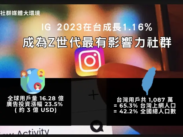 提案企劃、社群代操