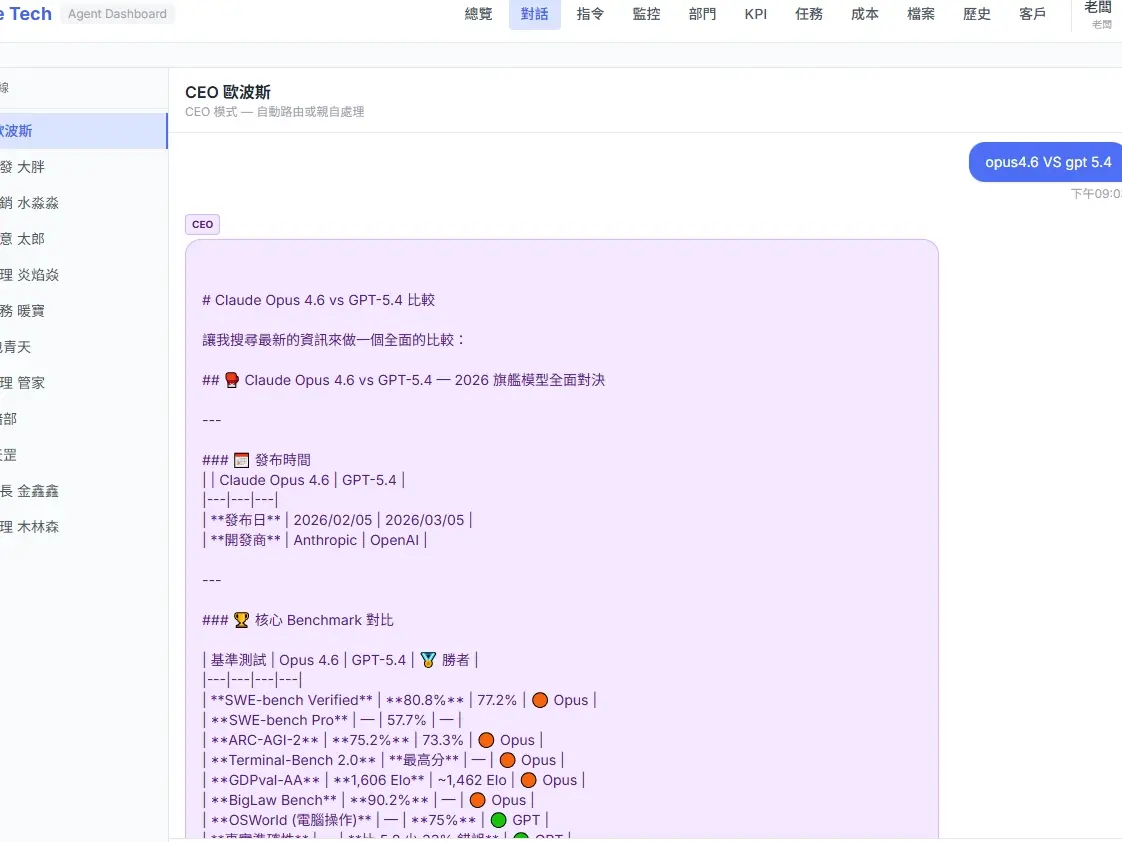 企業 AI 自動化工具
