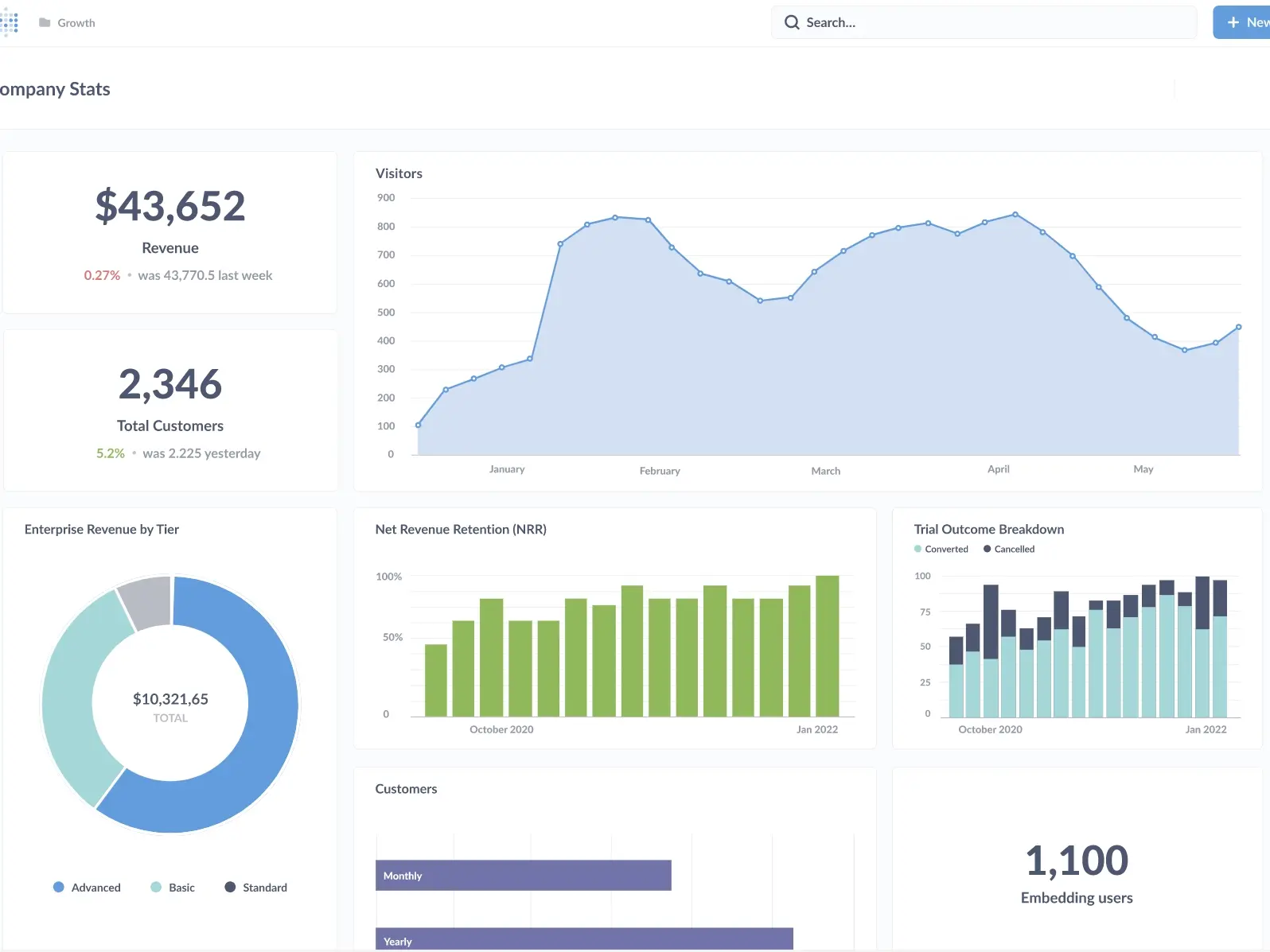 數據工程/數據分析