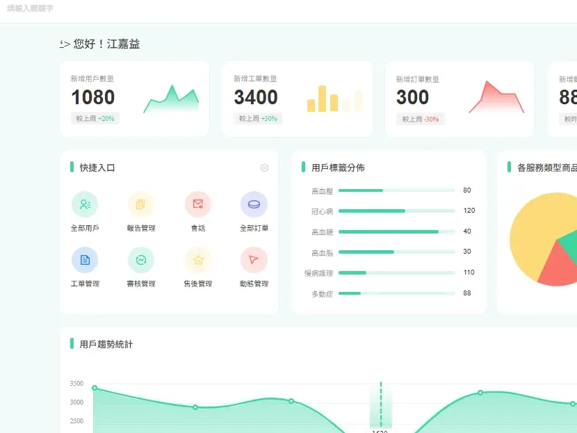 智慧照護管理系統