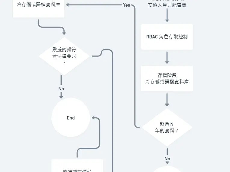 AI應用系統開發與導入顧問服務
