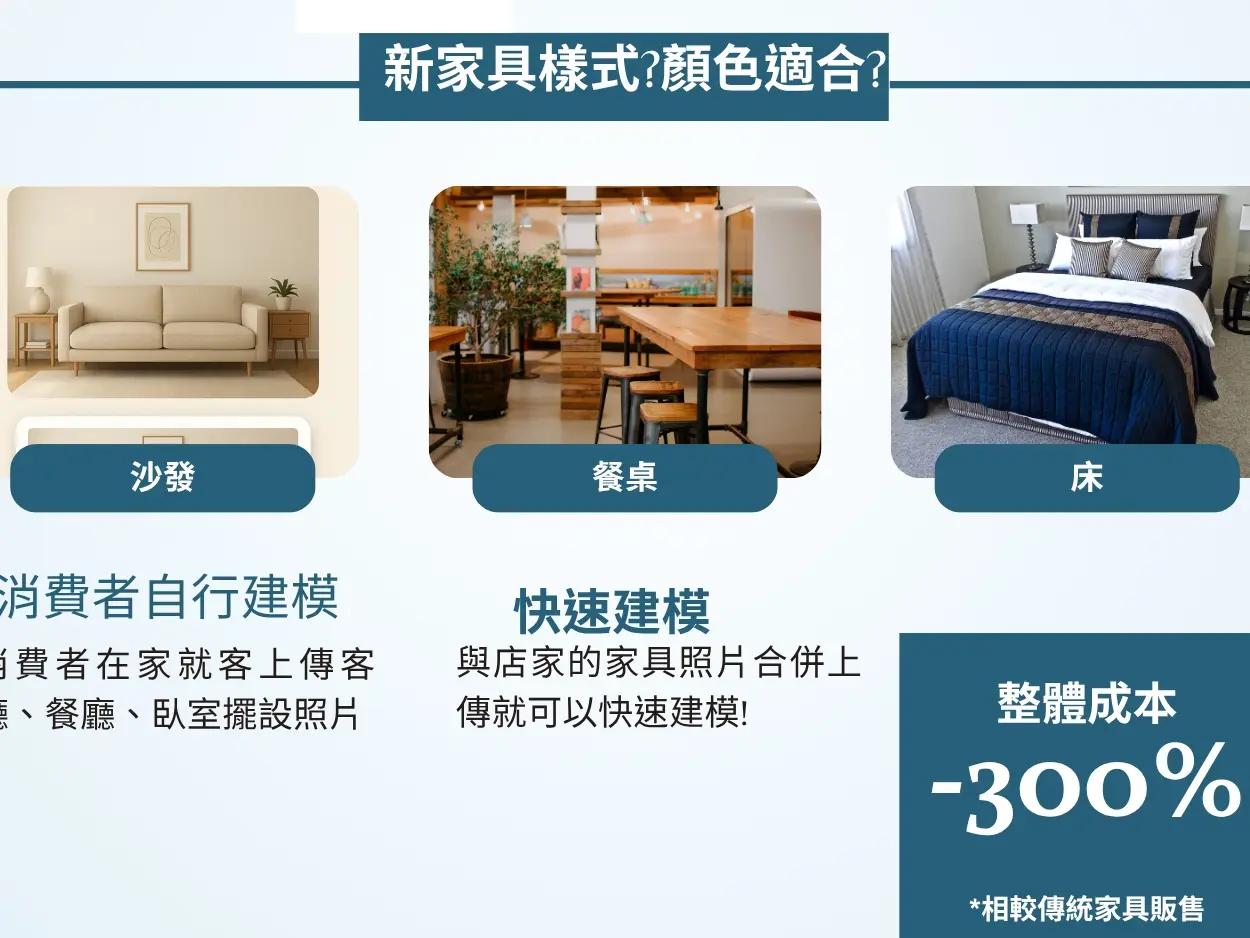 AI家具擺設模擬