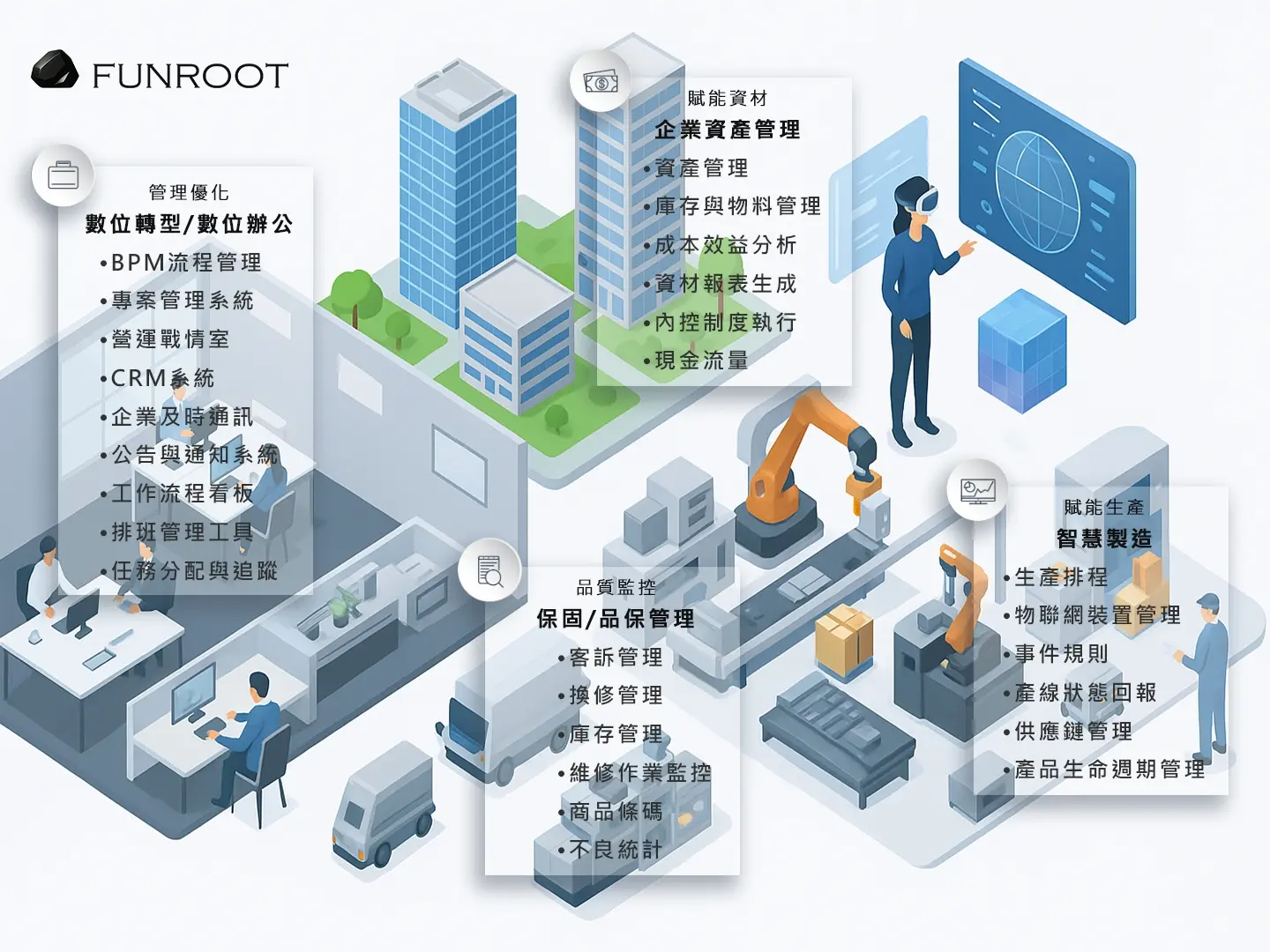 製造業專業顧問及系統建置